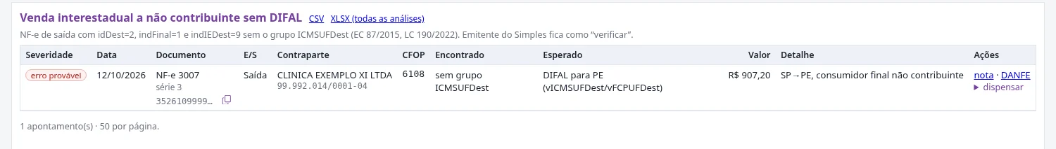 Apontamento de venda interestadual a não contribuinte sem DIFAL, com severidade erro provável, documento, contraparte, CFOP, encontrado e esperado.
