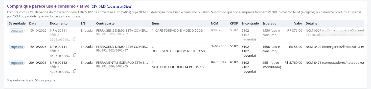 Apontamentos de compra que parece uso e consumo ou ativo, com um apontamento dispensado exibido pela opção mostrar dispensados.