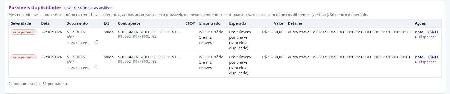 Apontamento de possíveis notas duplicadas: mesma nota em duas chaves diferentes, com severidade erro provável.