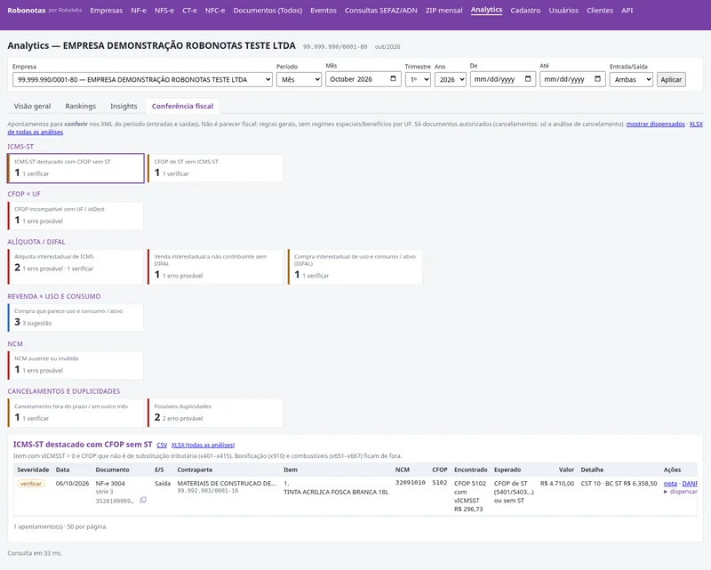 Aba Conferência fiscal do Robonotas com cartões por tema (ICMS-ST, CFOP x UF, Alíquota/DIFAL, Revenda x uso e consumo, NCM, Cancelamentos e duplicidades) e a tabela de um apontamento de ICMS-ST destacado com CFOP sem ST.