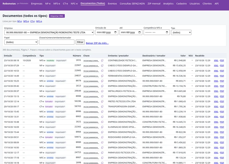 Lista de documentos do Robonotas com NF-e, NFC-e, CT-e e NFS-e da empresa de demonstração, mostrando emissão, tipo, número, emitente, destinatário, valor e links de XML e PDF.